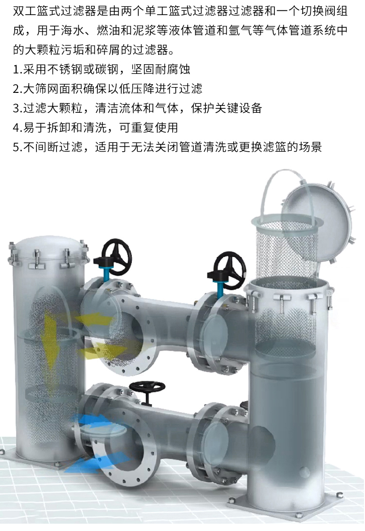 籃式過(guò)濾器(圖12)